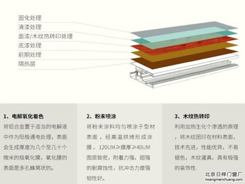 門窗顏色：電解氧化，粉末噴涂，木紋轉(zhuǎn)印，三種著色方式多種顏色